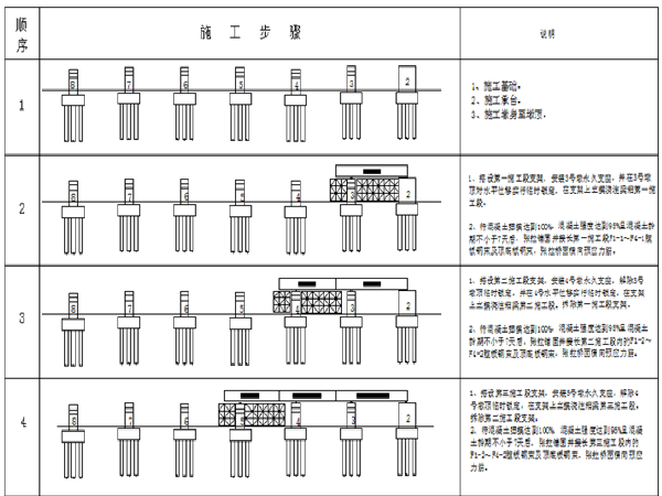 预制方桩技术交底资料下载-新建黔张常铁路站前工程技术交底