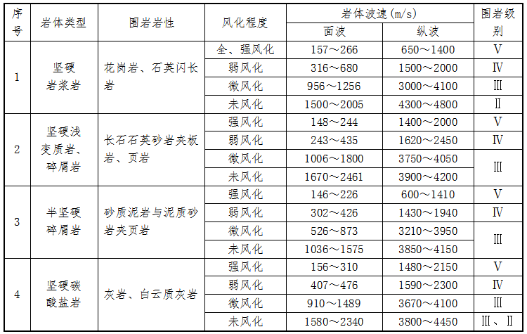 汝城(赣湘界)至郴州高速公路工程地质勘察报告_2