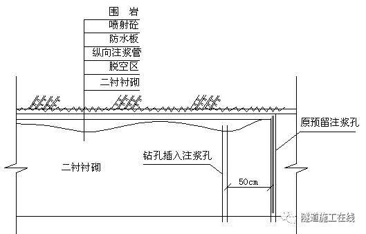 隧道二次衬砌背后脱空的防治_6