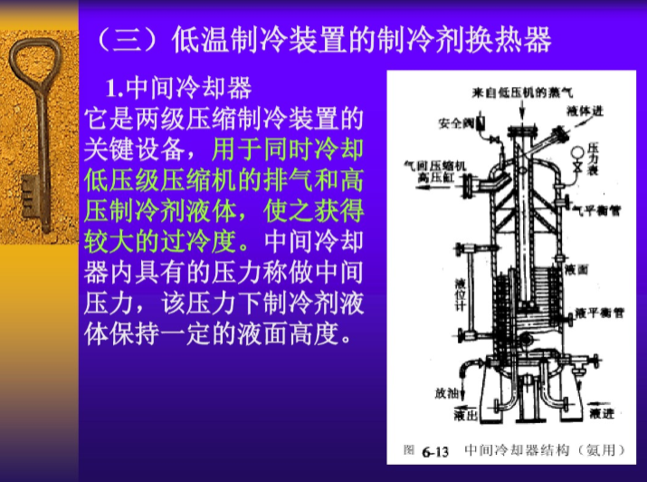 制冷原理与装置-制冷设备_3