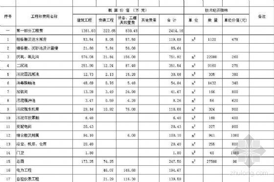 公路箱梁建厂方案资料下载-河北省某水厂方案投资估算