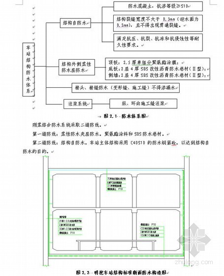 明挖主体结构施工资料下载-北京地铁明挖车站主体结构防水施工方案