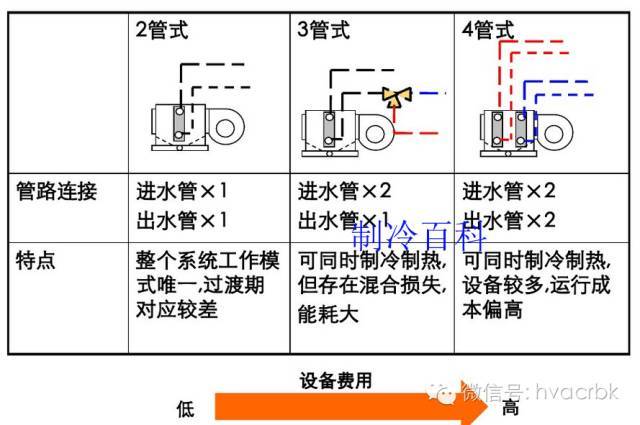 常见中央空调及多联机系统的特点_9