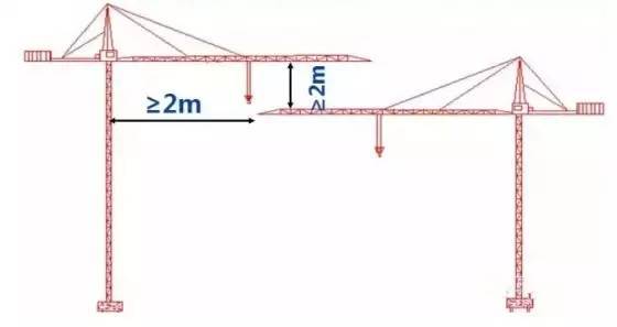 7个要点，轻松掌握塔吊安全布置-5