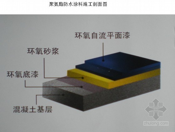 卫生间聚氨酯防水涂料施工技术交底(节点详图)- 