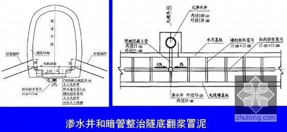 岩溶隧道施工技术及隧道注浆防排水技术讲义415页（PPT）-渗水井和暗管整治隧底翻浆冒泥