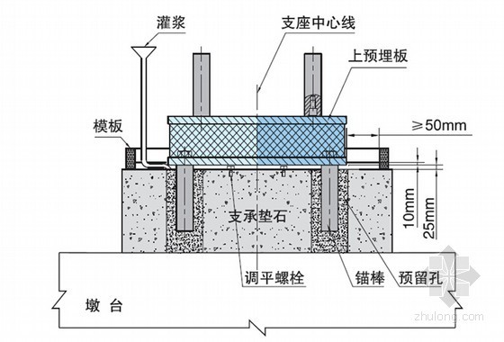 [西藏]后张法T梁采用WJQ120-30 A3型架桥机安装首件施工方案84页（知名企业）-重力灌浆示意图 