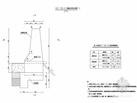 路堤混凝土护栏资料下载-SB级路侧混凝土护栏通用图