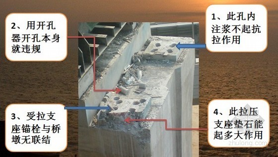 [PPT]桥梁施工经验总结171页（附图丰富）-箱梁施工不规范操作