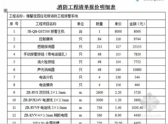 亮化工程预算明细表资料下载-住宅楼消防工程清单报价明细表