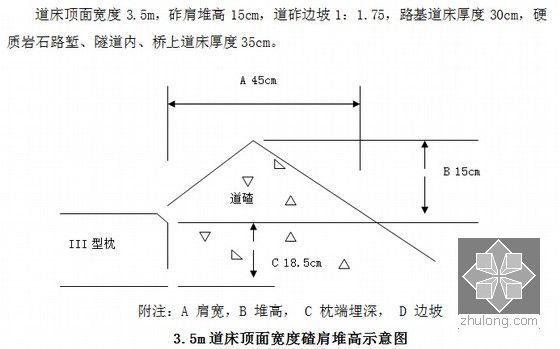 [福建]动车组双线铁路工程指导性施工组织设计230页（跨海大桥 隧道枢纽轨道路基四电）-3.5m道床顶面宽度碴肩堆高示意图