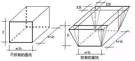 基础土方开挖最简单计算公式_3