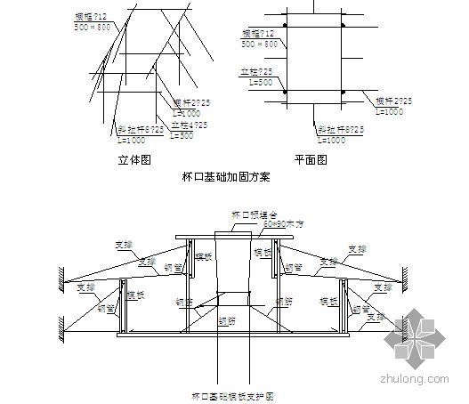 新建仓库施工组织设计资料下载-大连某厂房及配套设施施工组织设计（争创世纪杯）