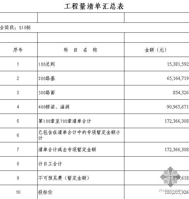 高速公路工程台账资料下载-广州东沙至新联高速公路某标段公路清单复核表