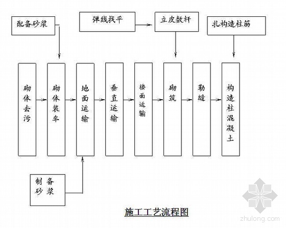 农网项目施工组织设计资料下载-四川某震后援建项目施工组织设计（天府杯、鲁班奖）