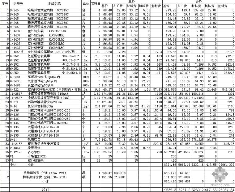 空调风管预算实例资料下载-浙江空调工程预算书（2660-05）