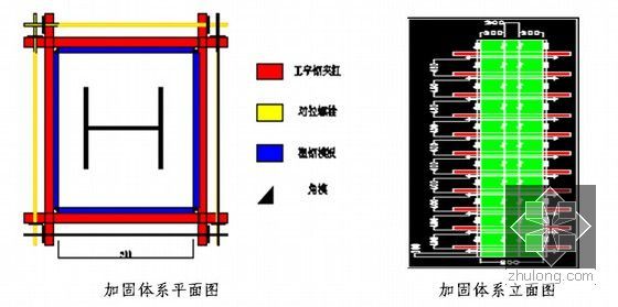 [天津]住宅工程新技术新工艺汇报讲解（八大技术）-模板支撑体系示意图