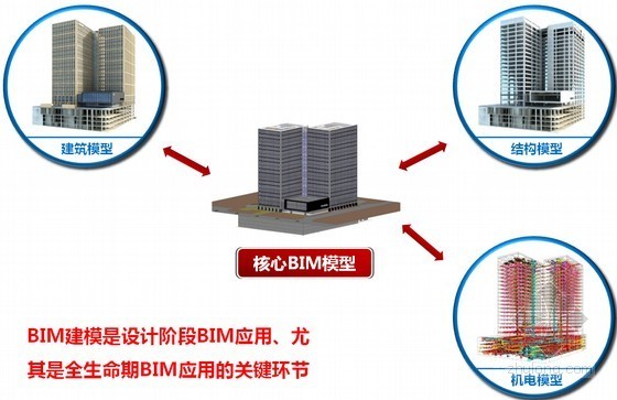 BIM软件关键技术及PKPM的BIM策略行动-设计阶段集成式BIM模型集成与拆分示例 