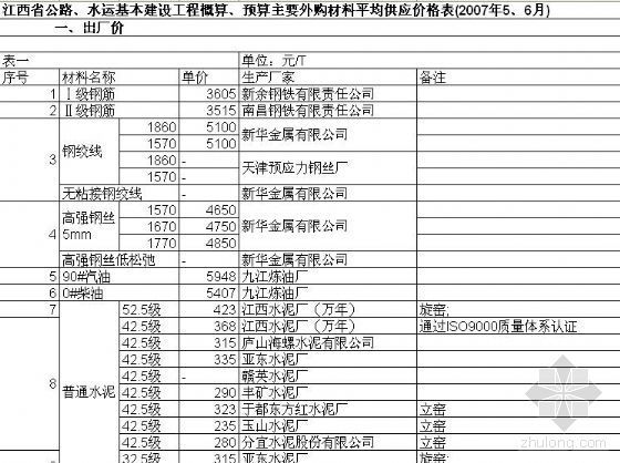 江苏工程概算表资料下载-江西省公路、水运基本建设工程概算、预算主要外购材料平均供应价格表(2007年5、6月)