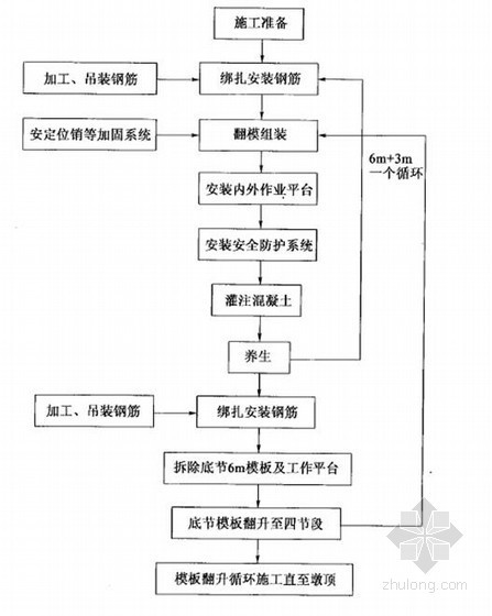 公路工程项目标准化管理资料下载-高速公路工程项目标准化管理指南（路基 路面 桥涵 隧道 绿化）