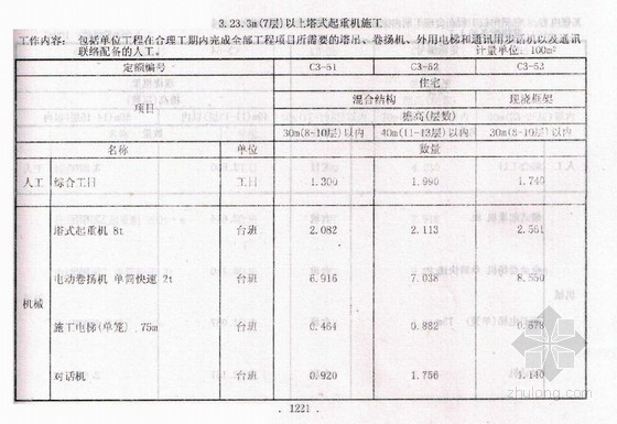 新疆建筑工程材料消耗定额资料下载-2010新疆建筑工程消耗量定额措施项目（建筑工程垂直运输）