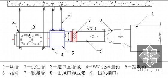 [广东]办公综合大厦暖通及给排水系统施工组织设计（530米，168页，附图表）-VAV设备安装