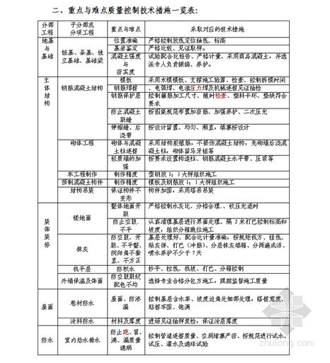 拆迁项目施工组织方案资料下载-重庆某拆迁工程施工组织设计（砖混 框架）