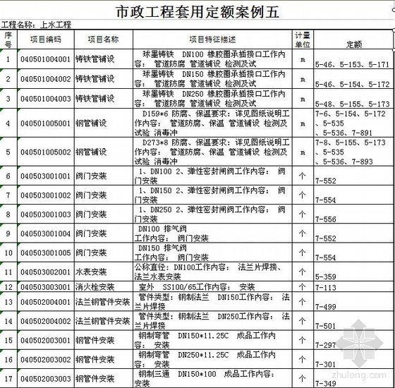 市政工程定额套用资料下载-江苏市政工程套用定额案例五（上水）