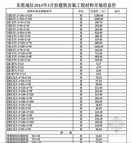 2013年6月份贵州省造价信息资料下载-[鄂尔多斯]2013年3月份造价信息（97页）
