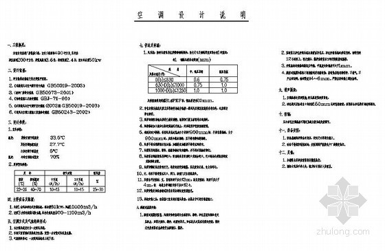 厂房智能化工程图纸资料下载-某厂房净化空调工程图纸
