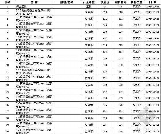 武汉兴海消防材料有限公司资料下载-2006年12月武汉建筑材料信息价