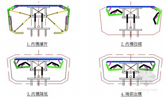 [湖北]2016年编制高速铁路工程施工总价承包投标技术标360页（路桥涵轨道迁改）-箱梁内模作业工况图 