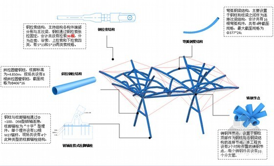 膜结构连接件资料下载-[澳门]主题广场膜结构工程钢结构施工方案（圆钢管 120页）