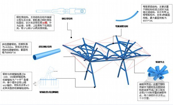 钢结构膜施工资料下载-[澳门]主题广场膜结构工程钢结构施工方案（圆钢管 120页）