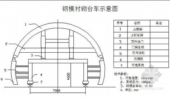 隧道工程明洞三级技术交底资料下载-[浙江]隧道工程明洞施工方案