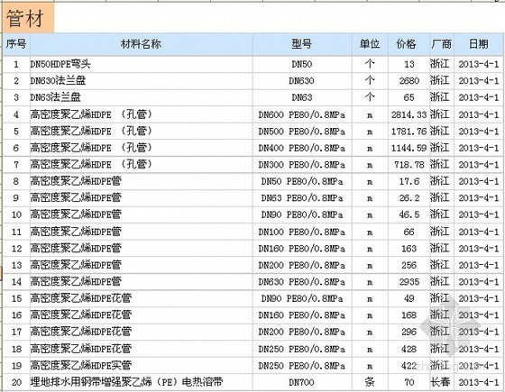 龙骨吊顶价格资料下载-2013年4月长春材料价格信息价（建筑、安装、市政）