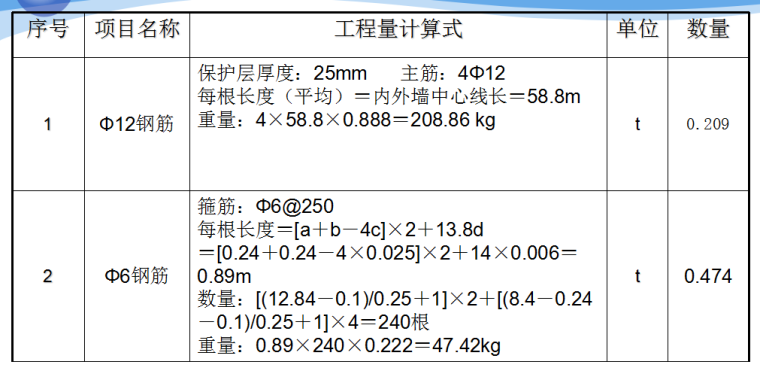 钢筋混凝土工程工程计量与计价-清单工程量计算表