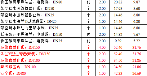 某小区采暖工程预算书_3