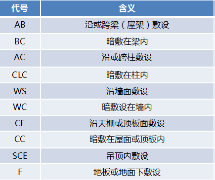 建筑电气业内人员是如何做电气造价的？_6