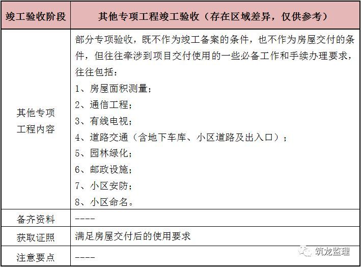 专业验收、专项验收、单项验收，傻傻分不清楚？看这里！_20