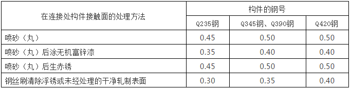 钢结构计算公式（钢结构计算用表）_13