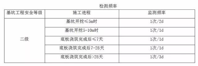 基坑边坡局部塌方的处理方法_4