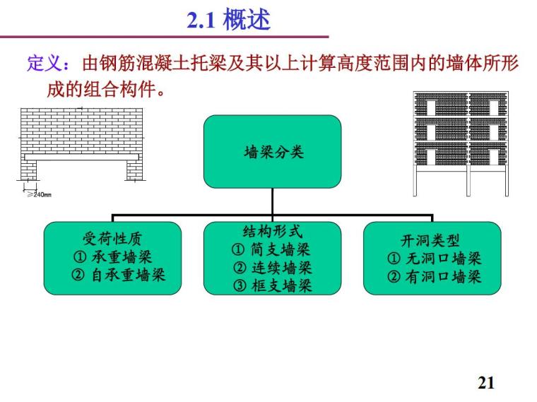 砌体结构中的特殊构件（PDF,共65页）-墙梁概述5