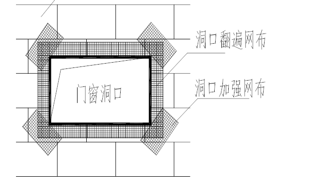 外墙墙面粉刷施工组织设计资料下载-外墙保温施工组织设计（共106页）