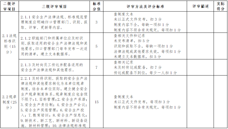 水利工程管理单位安全生产标准化评审标准_2