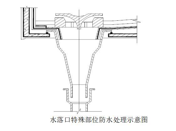 [郑州]铁路工程监理投标书-水落口特殊部位防水处理示意图