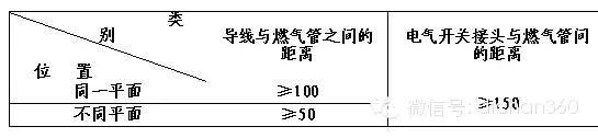 万科装修房（ 材料+部品）技术标准[全套]_17