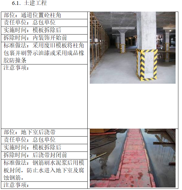 房地产集团工程精细化管理手册（263页，含图表）-土建工程成品包含措施