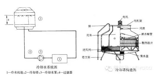 暖通空调全系统知识大串烧(运行原理、方案设计、制冷采暖和图片_11