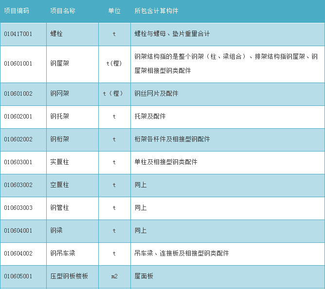 [初学者收藏]钢构预算教程（上）-1.png